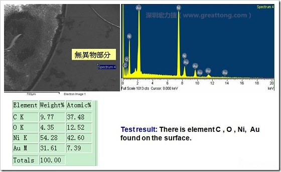 無(wú)異物污染的EDX分析結(jié)果。有C(碳)、O(氧)、Ni(鎳)、Au(金)，少了氯(Cl)的成份
