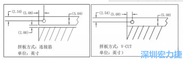 如圖5所示是使用不同邊條寬度和槽寬的拼板，拼板1使用了標(biāo)準(zhǔn)邊條寬度和槽寬，而拼板2則采用了較大的邊條和槽寬，拼板方式均為連接筋-深圳宏力捷
