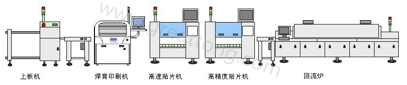 典型SMT生產(chǎn)線(xiàn)