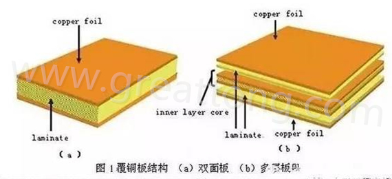 PCB壓合工序是產生熱應力的主要流程，其中由于材料或結構不同產生的變形見上一節(jié)的分析。