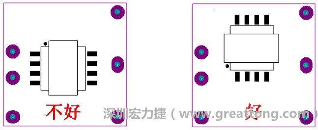 左圖變壓器離入口太近，電磁的輻射能量直接作用于輸入輸出端，因此，EMI測(cè)試不通過(guò)。改為右邊的方式后，變壓器遠(yuǎn)離入口，電磁的輻射能量距輸入輸出端距離加大，效果改善明顯，EMI測(cè)試通過(guò)。
