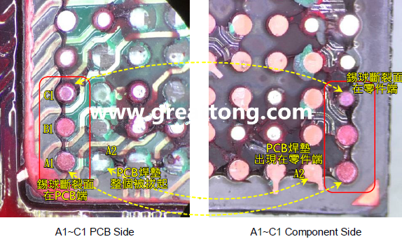 看左邊PCB端的圖，可以看到A1、B1錫球的直徑似乎與C1不一樣，C1感覺比較小，這是因為A1、B1錫球的斷裂面出現在PCB端，所以看到是PCB上焊墊/焊盤的直徑，而C1錫球的斷裂面則在零件端，所以其直徑比較小，一般來說同一顆BGA錫球，PCB上的焊墊會比零件上的焊墊來得大，其實如果仔細看PCB端C1的錫球，應該還是看得出來斷裂面下方還是有模糊的球體形狀，其大小應該等同于A1及B1，其此可以更加確定C1的斷裂面在零件端，因為錫球整個黏在PCB焊墊上。