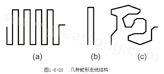 蛇形線是Layout中經(jīng)常使用的一類走線方式。其主要目的就是為了調(diào)節(jié)延時，滿足系統(tǒng)時序設計要求。