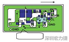 圖1：基于基本設(shè)計(jì)原則的布線模式。