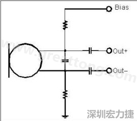  圖 2：以靠近麥克風(fēng)的電阻和電容過濾偏壓電壓是一個理想的作法。