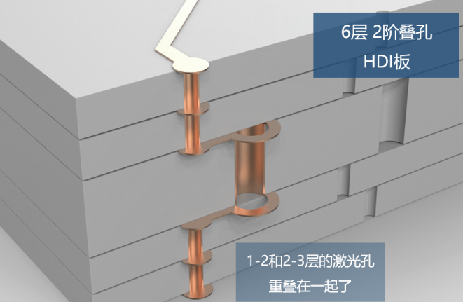 所謂2階，就是有2層激光孔